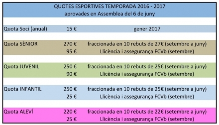 QUOTES TEMPORADA 2016 - 2017 - Club Volei La Palma