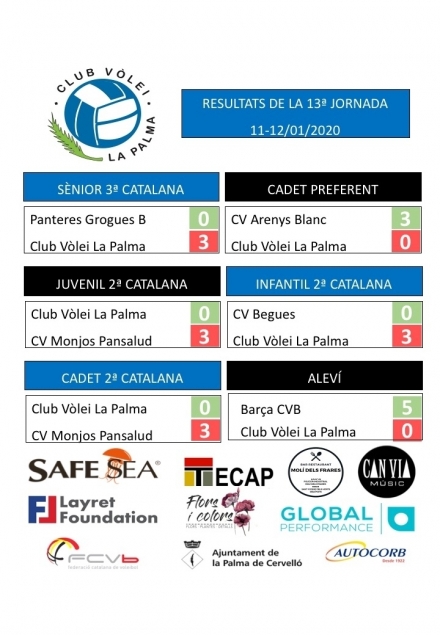 RESULTATS DE LA JORNADA 13 - 1a FASE 11/12.01.2020 - Club Volei La Palma