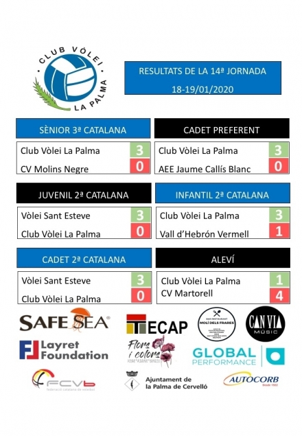 RESULTATS DE LA JORNADA 14 - 1a FASE 18/19.01.2020 - Club Volei La Palma