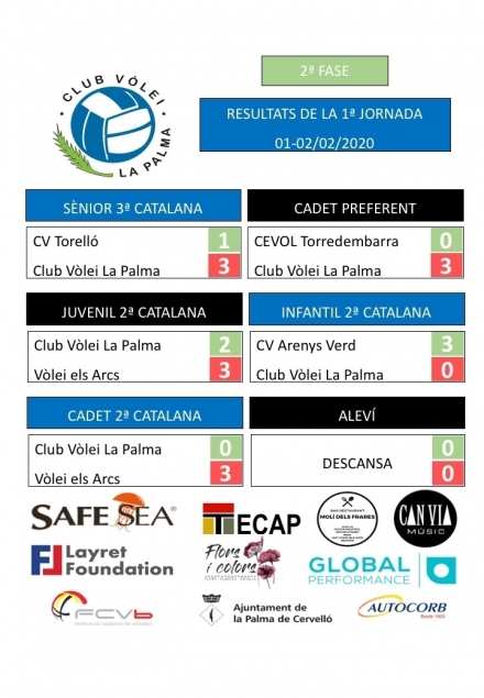 RESULTATS DE LA JORNADA 1 - 2a FASE 01/02.02.2020 - Club Volei La Palma