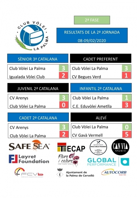 RESULTATS DE LA JORNADA 2 - 2a FASE 08/09.02.2020 - Club Volei La Palma