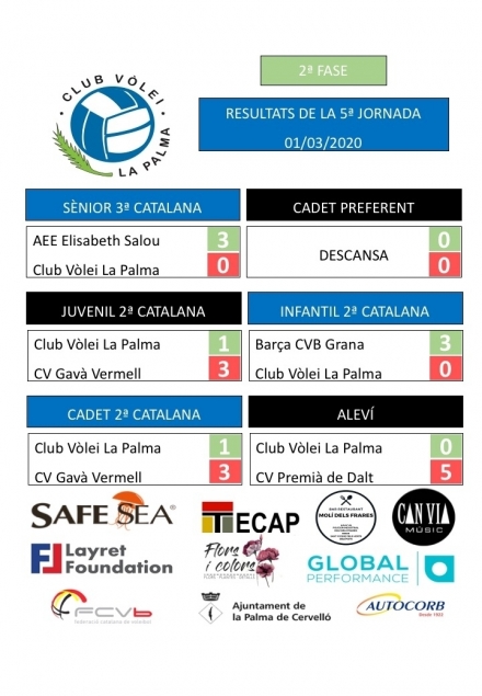 RESULTATS DE LA JORNADA 5 - 2a FASE 29.02/01.03.2019 - Club Volei La Palma