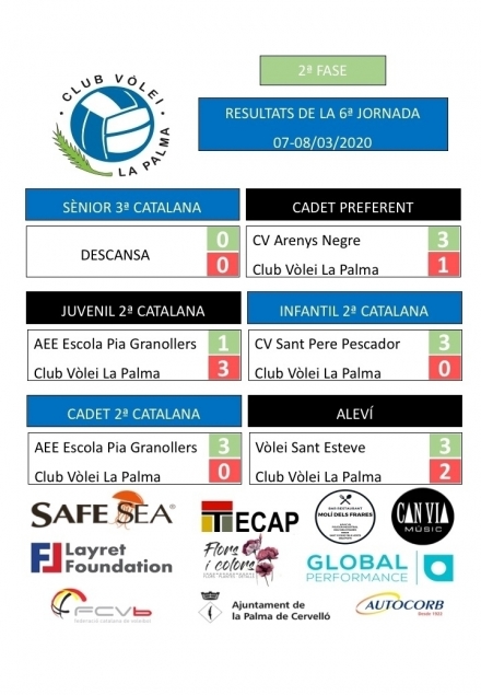 RESULTATS DE LA JORNADA 6 - 2a FASE - 07/08.03.2020 - Club Volei La Palma