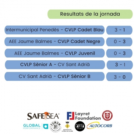 🏐💙🖤 RESULTATS DE LA JORNADA 🏐💙🖤 - Club Volei La Palma