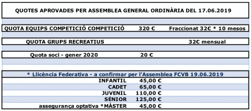 QUOTES TEMPORADA 2019 - 2020 * aprovades per Assemblea G. Ordinària del 17.06.19 - Club Volei La Palma